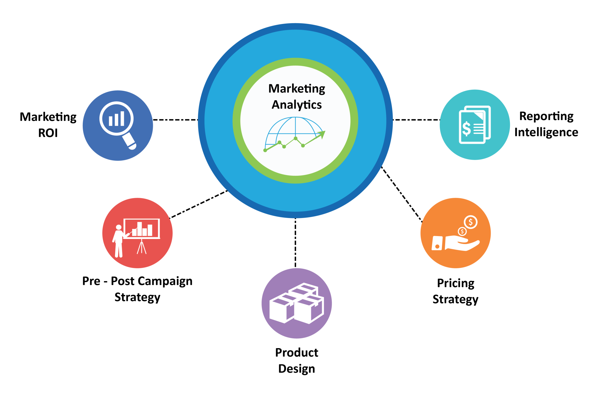 Marketing Analytics & Strategy