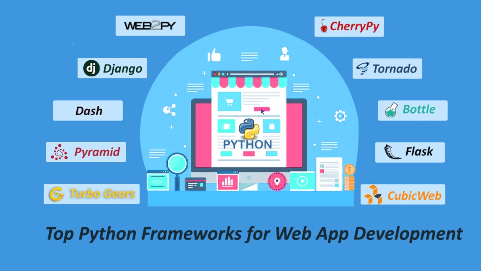 Python Web App Development