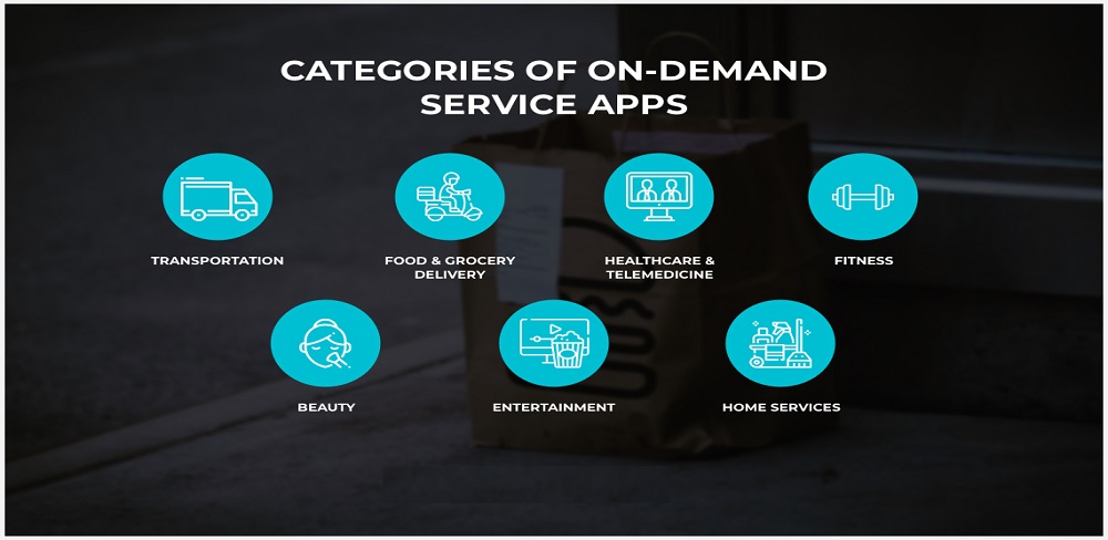 Service Categories of On-Demand Service Apps – Infographic