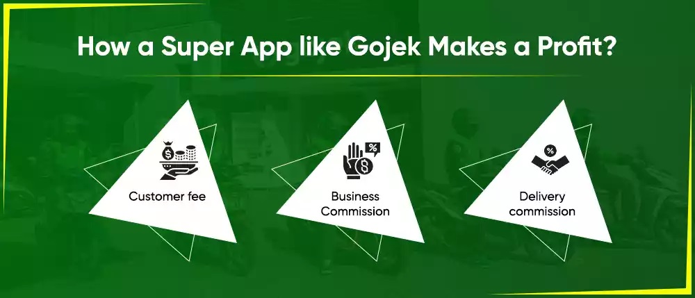 Super App Like Gojek Make Money
