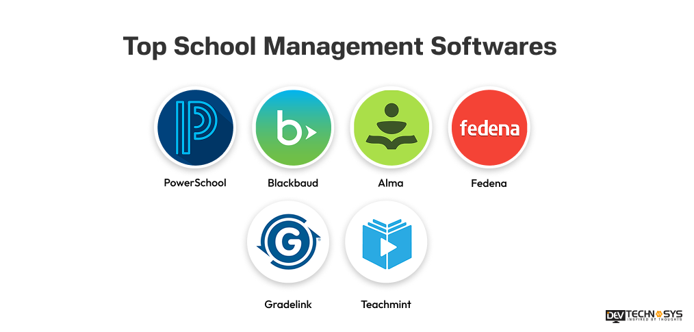 Top School Management Softwares