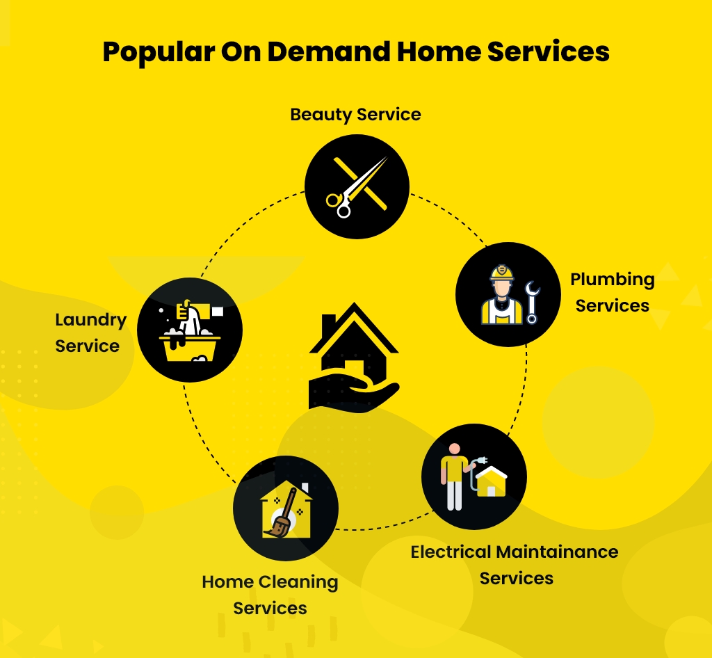Types of On-Demand Home Services App like Handy Offers