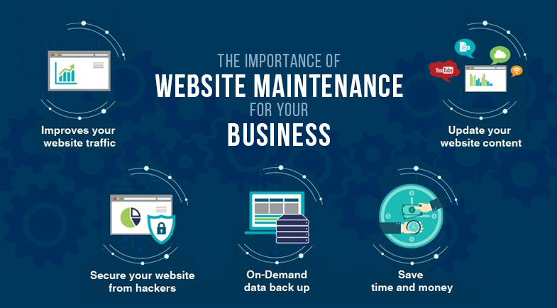 Website Maintenance Benefits for Today's Businesses 