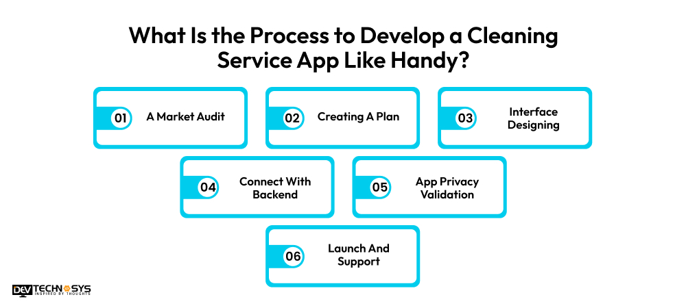 What Is The Process To Develop A Cleaning Service App Like Handy