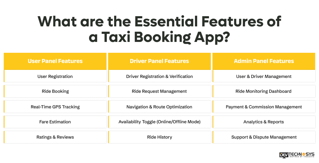 What are the Essential Features of a Taxi Booking App