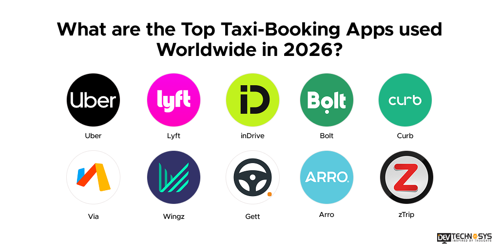 What are the Top Taxi-Booking Apps used Worldwide