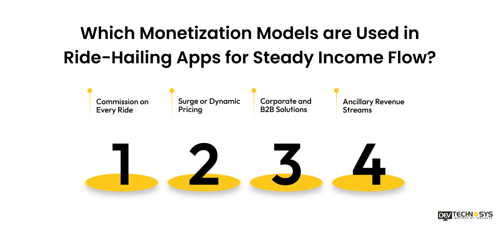 Which Monetization Models are Used in Ride-Hailing Apps for Steady Income Flow