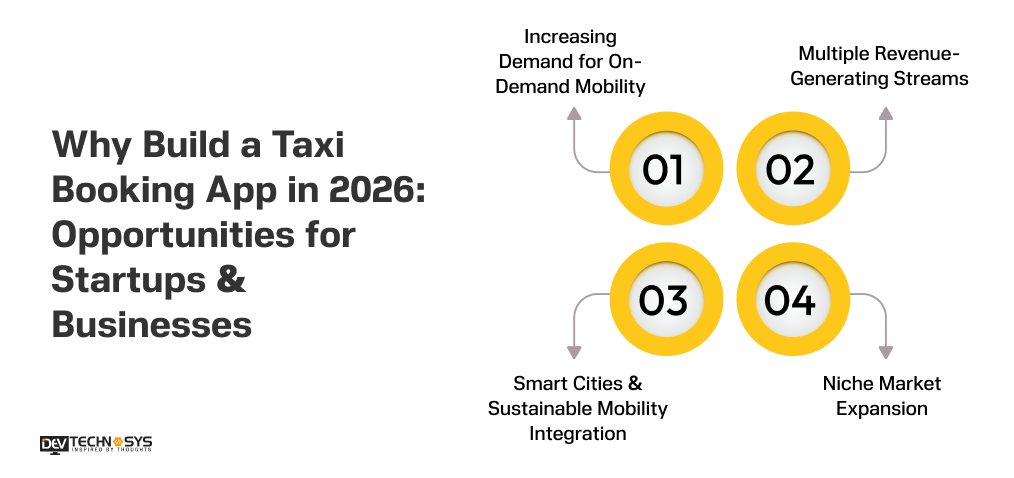 Why Build a Taxi Booking App in 2026 Opportunities for Startups & Businesses