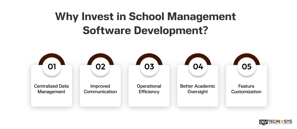 Why Invest in School Management Software Development
