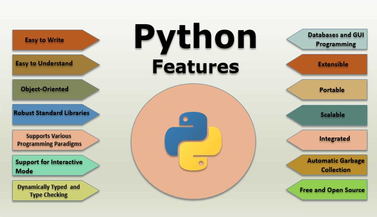 python features