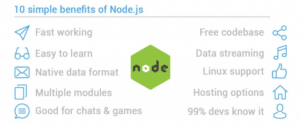 Benefits of Node.js