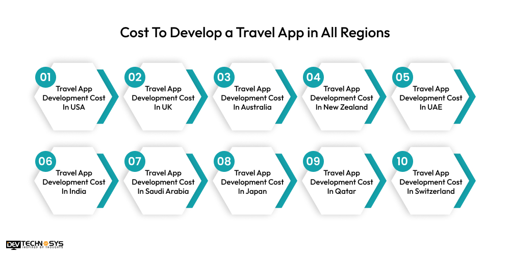 Cost To Develop a Travel App in All Regions