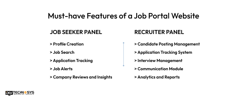 Features of a Job Portal Website