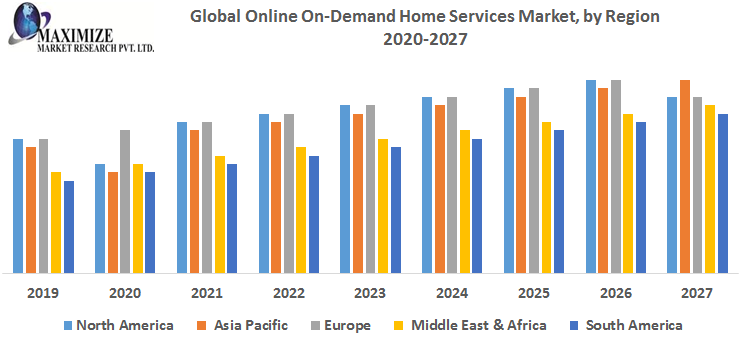 Top 10 On-demand Home Service Apps to use in 2023 - Odtap