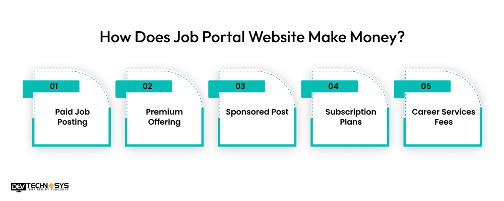 How Does Job Portal Website Make Money