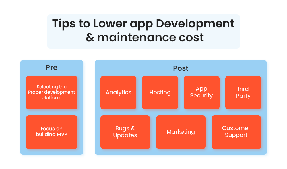  Online Marketplace App Maintenance Costs