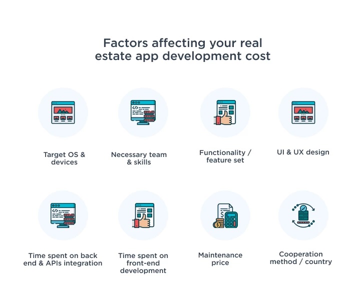 How Much Does Real Estate App Maintenance Cost