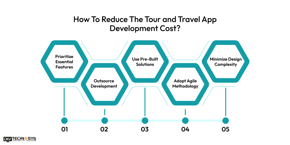 How To Reduce The Tour and Travel App Development Cost