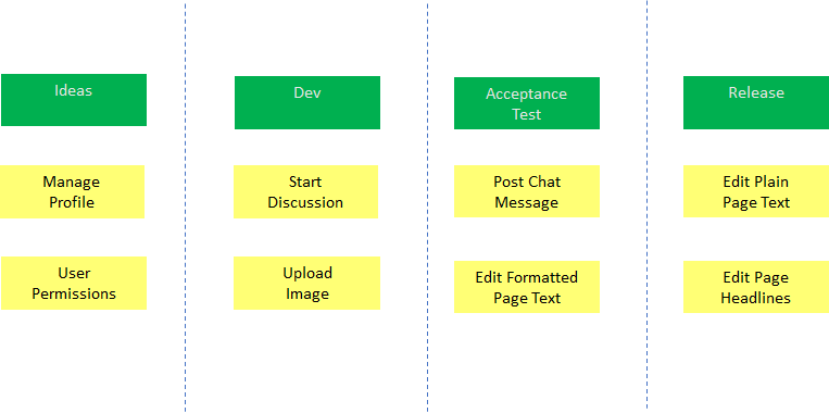 Kanban Software Development  Methodology