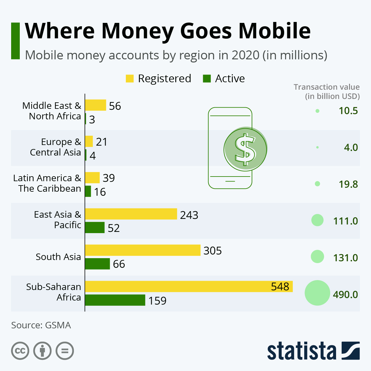 Money Goes Mobile