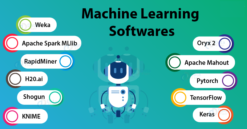 Most Machine Learning Tools