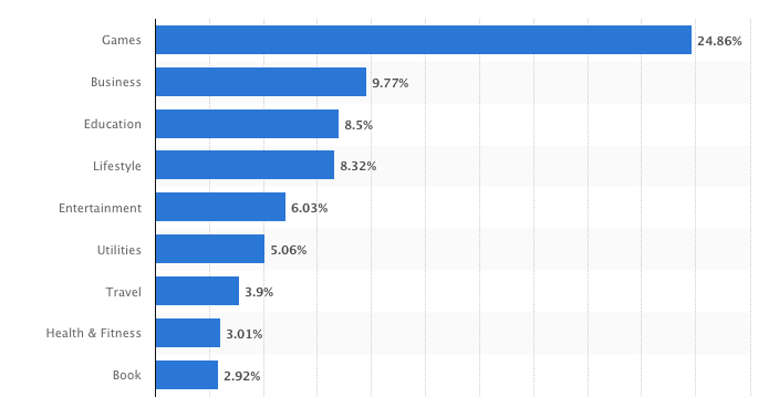 Tech Stack Cost of Education App Development & Maintenance