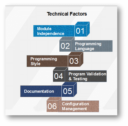 Technical Factors Impacting Software Maintenance Costs