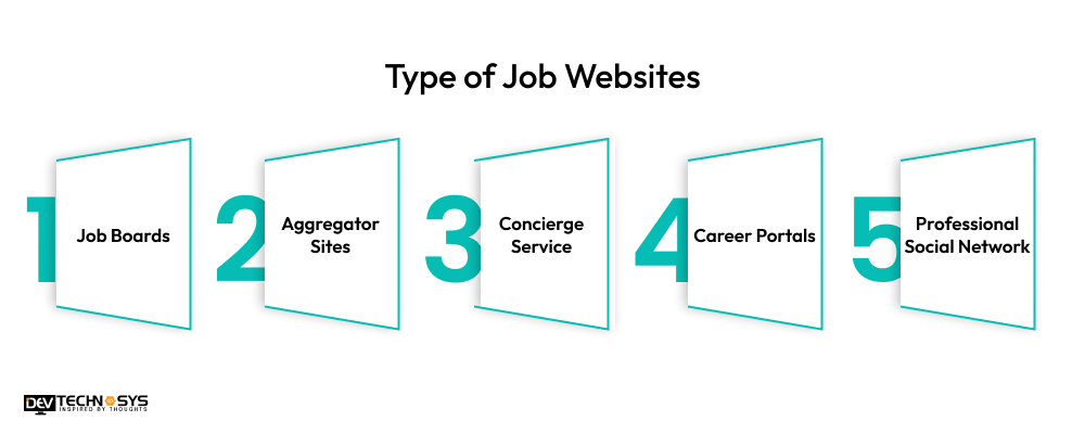 Type of Job Websites