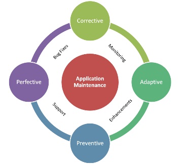 https://devtechnosys.com/music-streaming-app-development.php