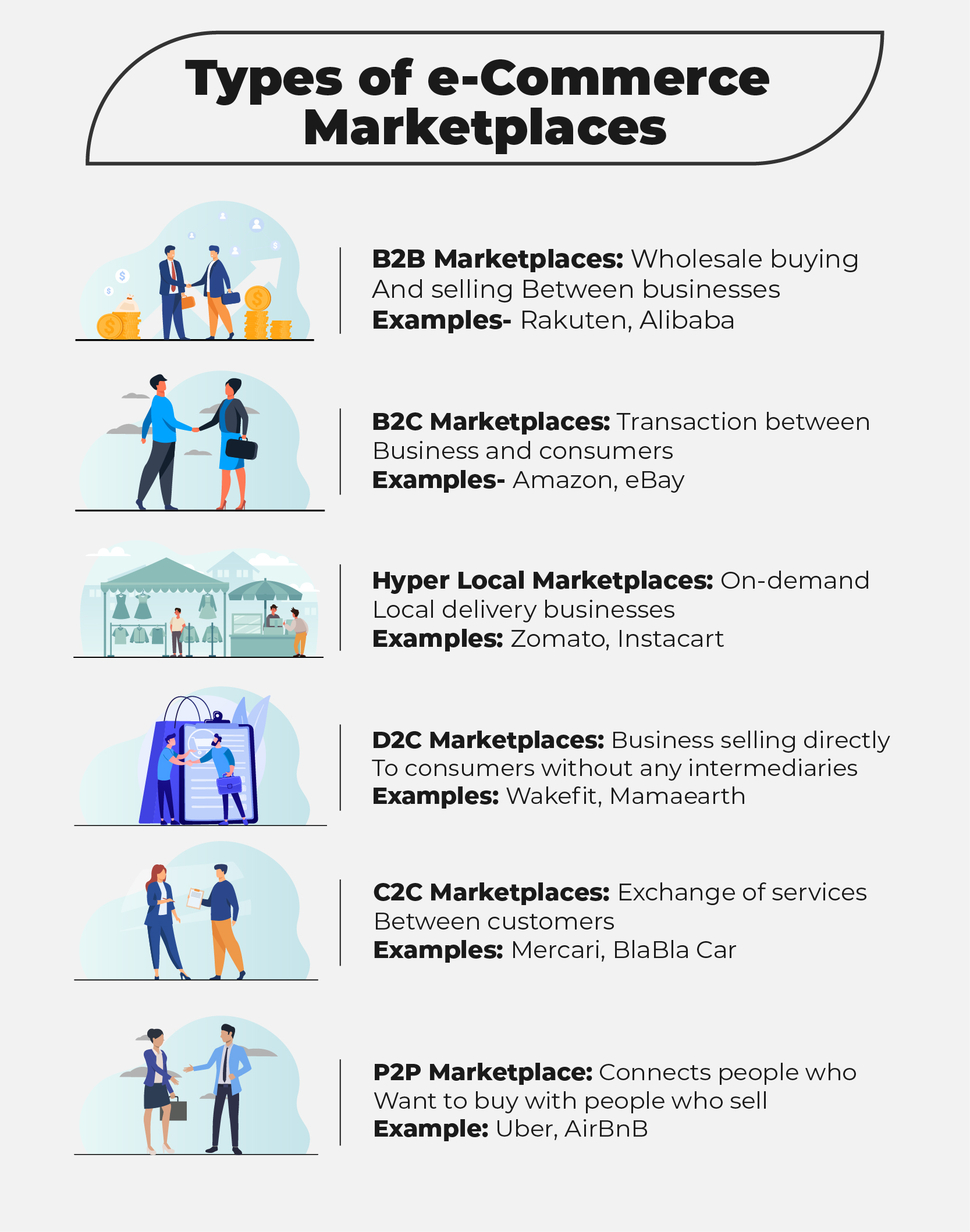 Types of online marketplace