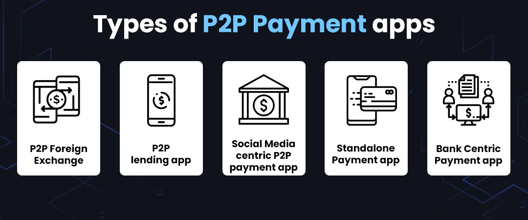 Types of Peer To Peer Payment App