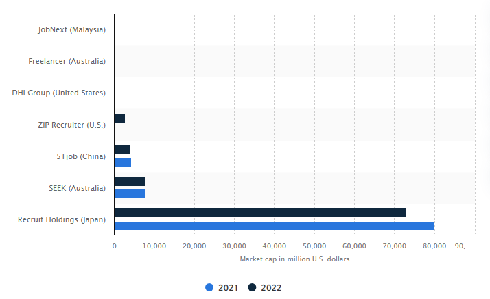 job portal stats