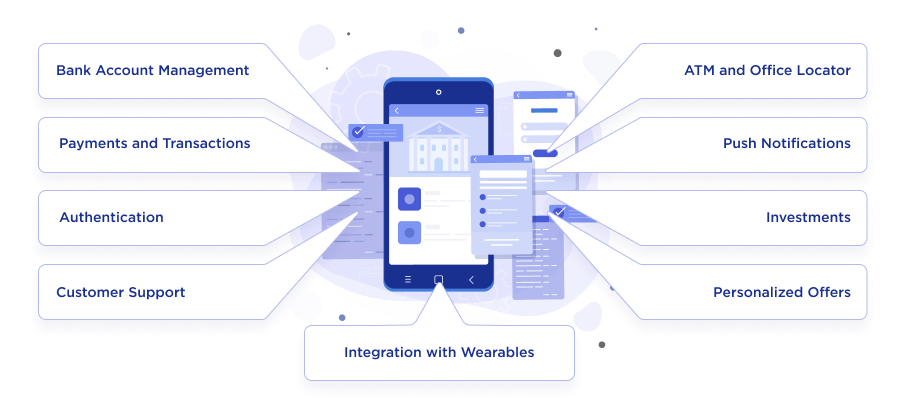 Banking app features