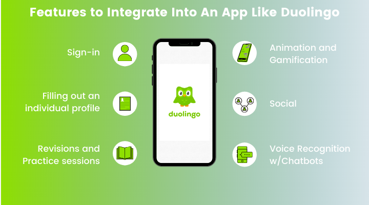 Essential Features of An E-learning App Like Duolingo