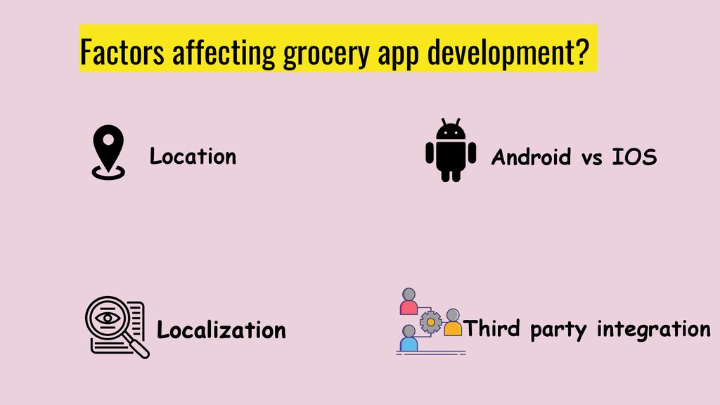 Factors Affecting Grocery Delivery App Development Cost