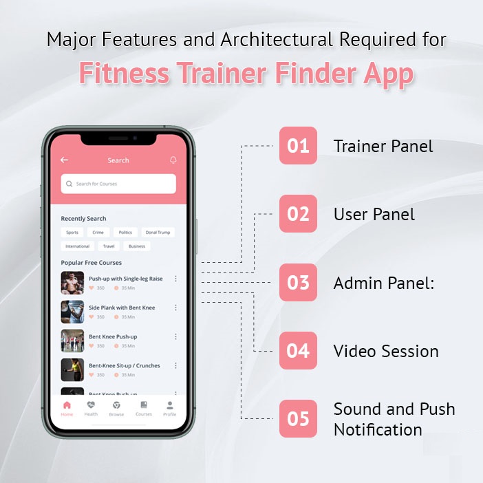 Features of A Fitness App