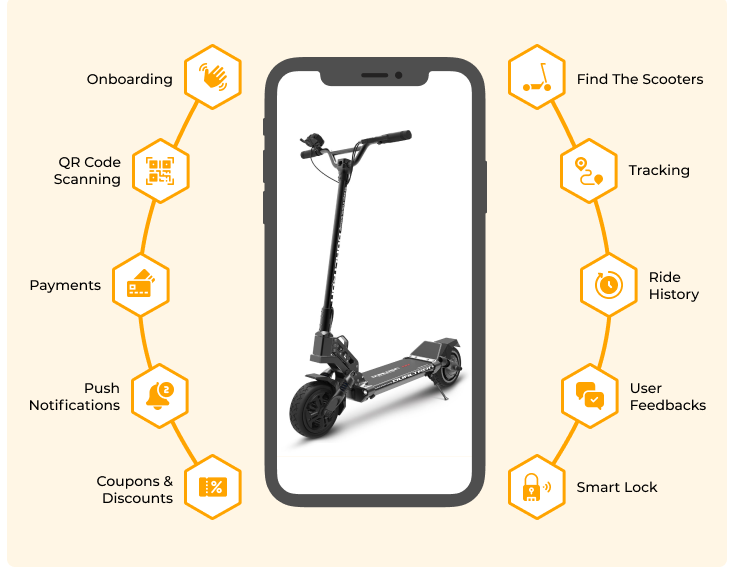 How Does An E-Scooter App Work