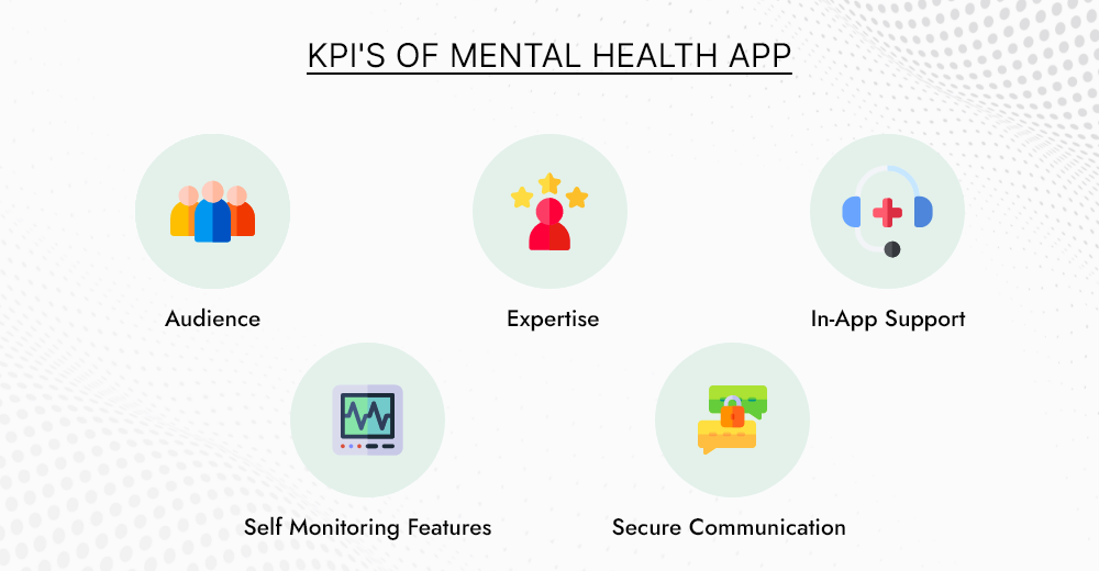 KPI of mental health app