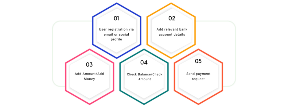 Key Features of E-wallet mobile App