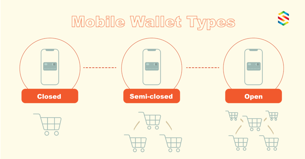 Types of e-Wallet Apps
