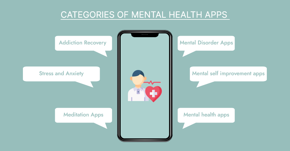 categories of mental health app