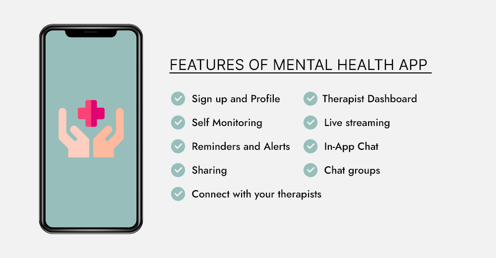 Mental Health App Development In 2022 Kpis Types Cost