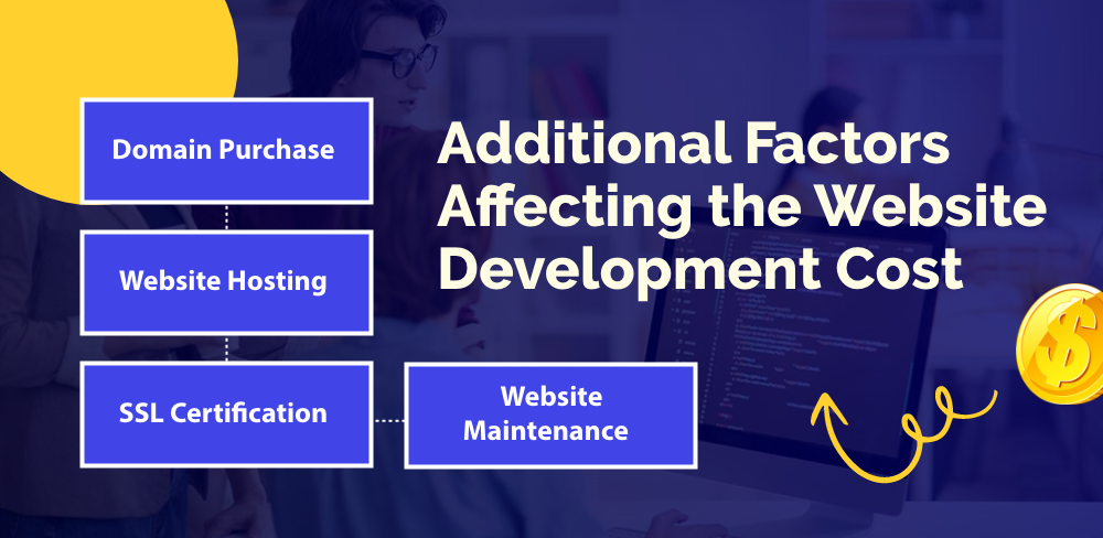 4 Additional Factors Affecting the Website Development Cost 