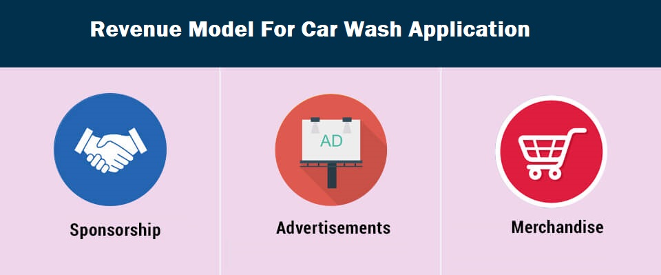 Car Wash Application