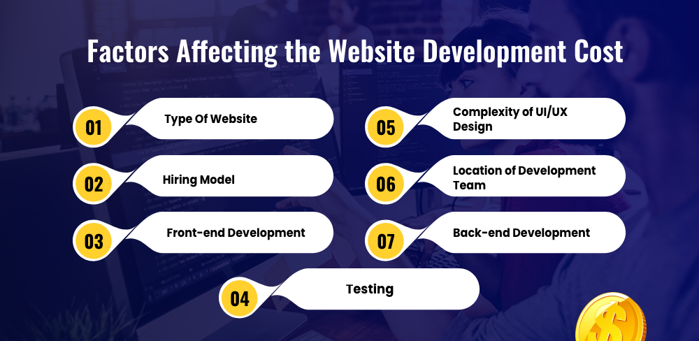 Crucial Factors Affecting the Website Development Cost