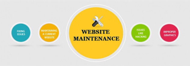 E-commerce Website Maintenance