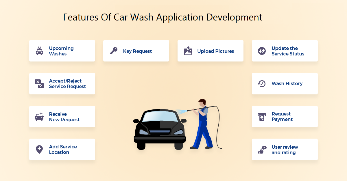 Features-Of-Car-Wash-Application-Development