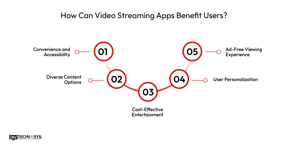 How Can Video Streaming Apps Benefit Users