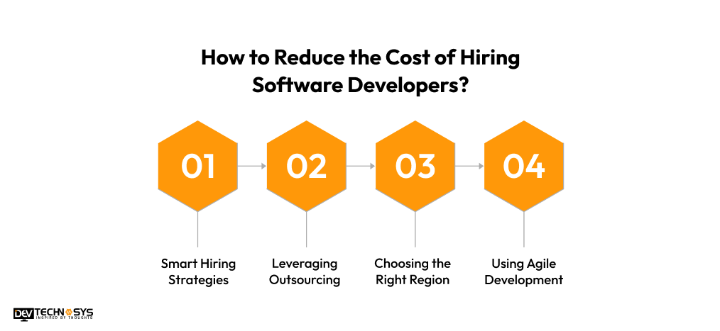 How to Reduce the Cost of Hiring Software Developers