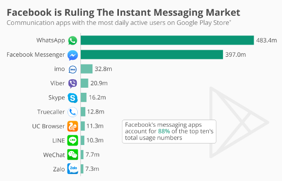 Instant Messaging Apps